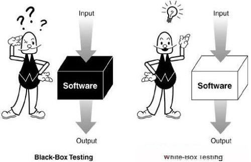 黑盒测试是什么及其测试方法