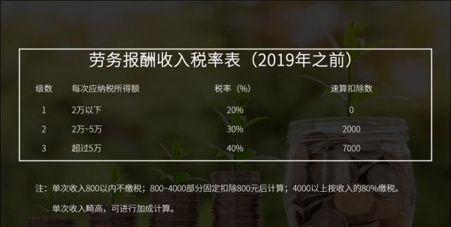 国家给大家“退钱”截止到6月30号，不去“领”