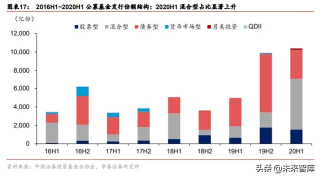 金融行业“双循环”投资策略：构建双循环体系，迎接证券化时代