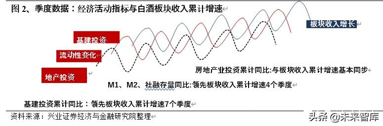 白酒行业研究与投资策略：宏观视角下的白酒消费