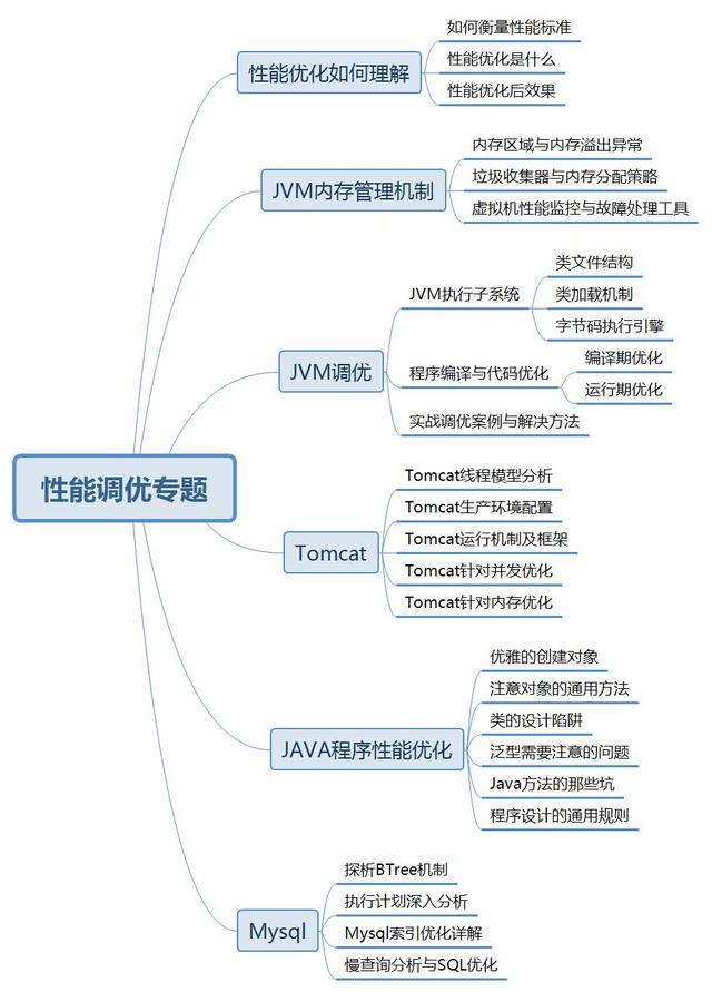 4年Java程序员十面阿里终拿下offer，评级P6+年薪30-40w无股票