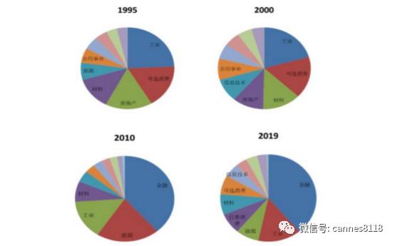 凯恩斯：医药股估值历史高位，海外疫情进入长期化，机会长期存在