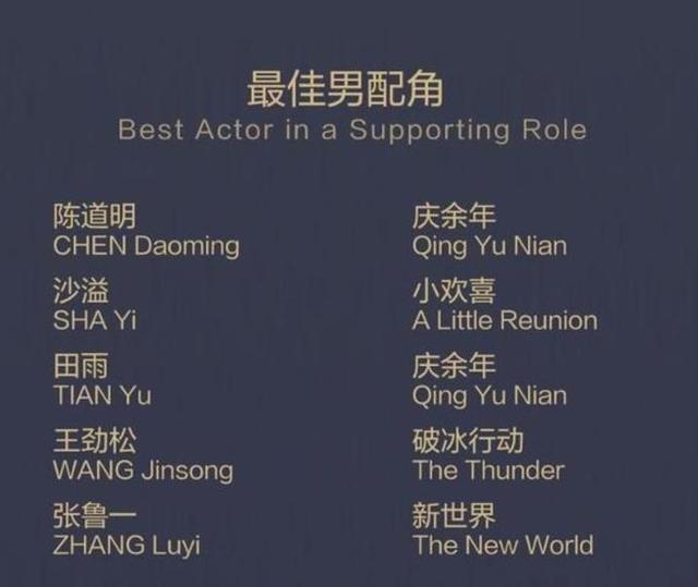 白玉兰奖评选结果出炉，《庆余年》满载而归，