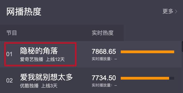 《隐秘的角落》被过度解读，心中有爱看到希望