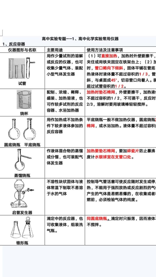 高中化学所有实验仪器大全！学霸们收藏吧！