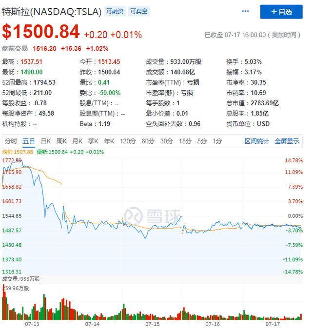 拜登投两万亿美元气候计划掀巨浪，新能源投资步入黄金元年？