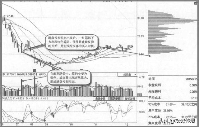 A股市场：未来3至5年最看好的医药龙头股，谁会