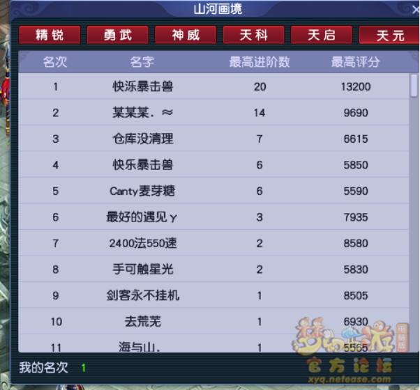 梦幻西游：新资料片全服放出5天，通关山河画境进阶20