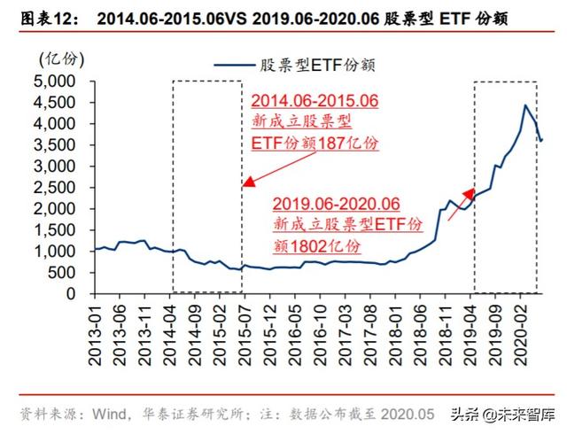 股市前景分析：当前增量资金与2014-2015年牛市阶段的对比