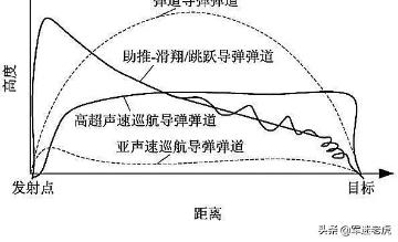 盘点055驱逐舰上即将出现的新武器、新技术