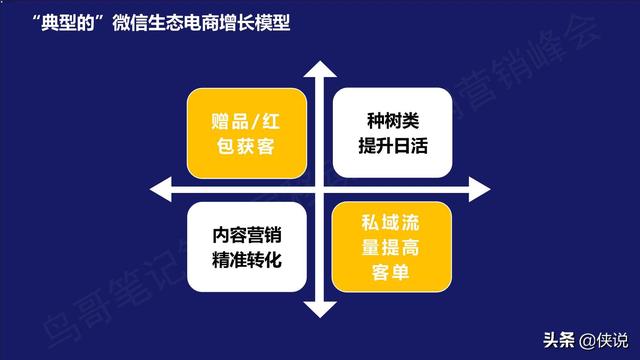 5步设计私域流量矩阵：1年销售5亿