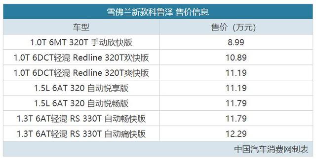 雪佛兰春天来了？科鲁泽增加1.5L四缸车 8.99万起