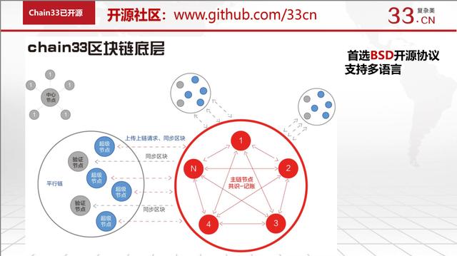 复杂美CEO吴思进：未来区块链生态，不断整合到几条大的公链上去