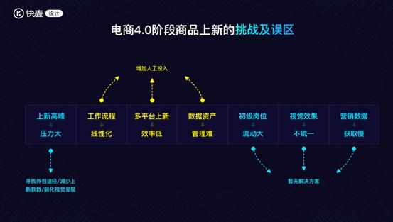 快麥設計活動回顧：智·數(shù)之道，精準營銷創(chuàng)收（青島站）圓滿落幕