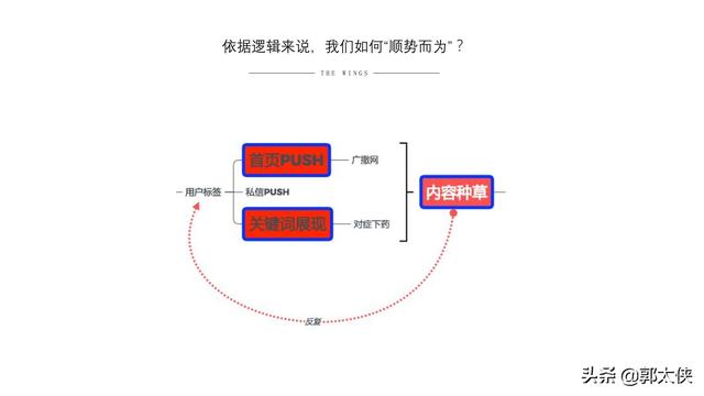 用实际引流案例来说，小红书营销的实用方式与方法