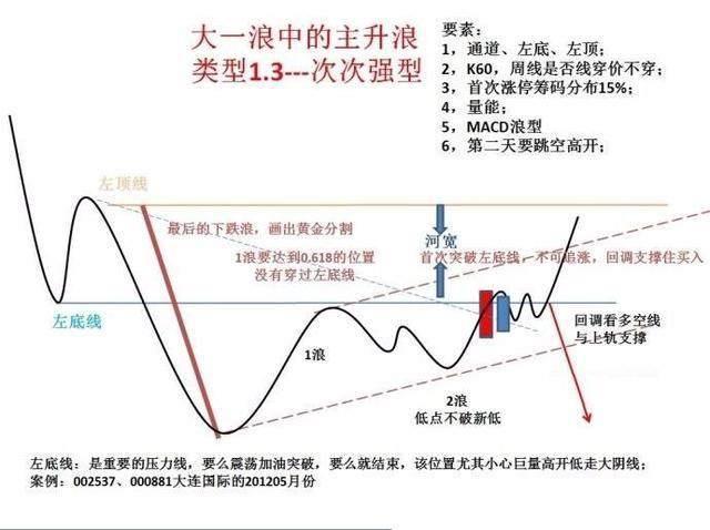 2020年最具潜力的科技龙头股汇总，牛市的发动机，赚钱就靠它了（附名单一览）