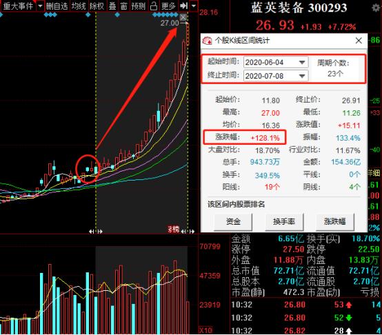医药生物妖股集合名单！市净率超低，仅有九只！股民：我先抢了