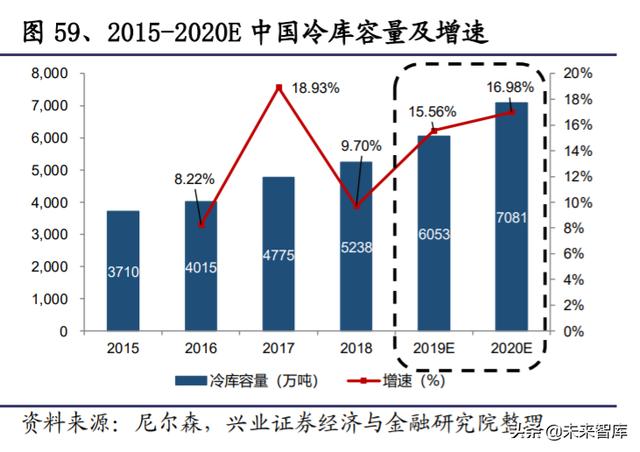 生鲜行业深度报告：日本生鲜小业态及到家业务的启示