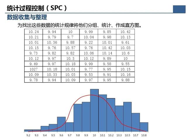 「標桿學習」那些重要的質量問題分析及解決辦法在這個資料里
