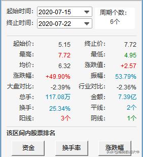 医药股热度不减，长寿概念两天成领涨龙头！龙头十天八板