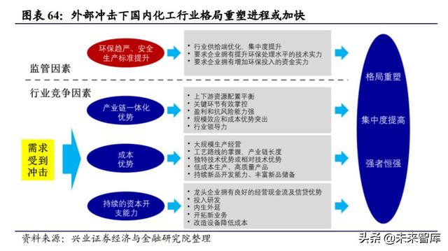 下半年投資策略：聚焦性價比，多在周期核心資產中找轉機