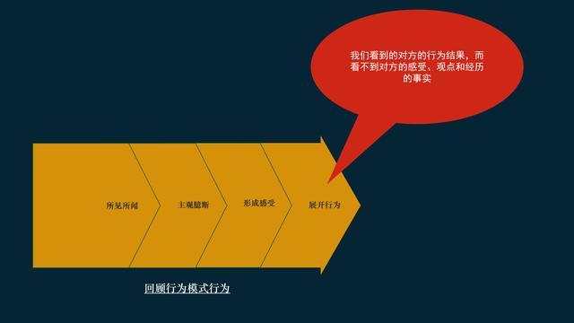 老板生气就生气，你慌什么呢？