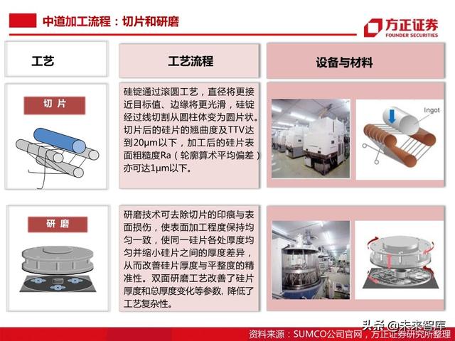 半导体大硅片行业104页深度研究报告