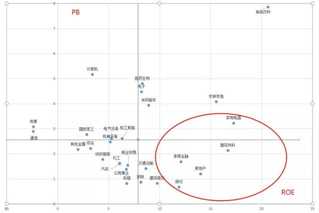 PB\u002FROE：基于不确定性定价的价值投资策略
