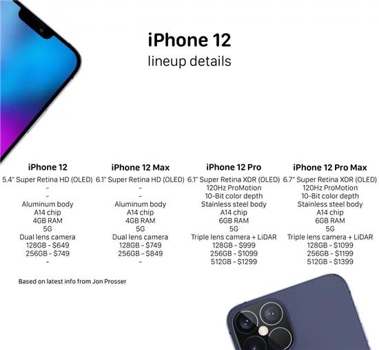 京东方终于熬出头！iPhone12系列确认使用BOE屏幕，华为功劳很大