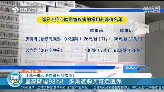 最高降幅98%！江苏心脑血管常用药降价，多渠道购买可走医保