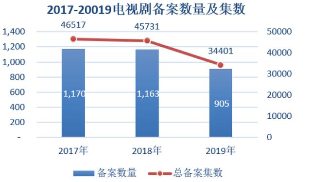 浙江广厦：左手房地产，右手娱乐圈