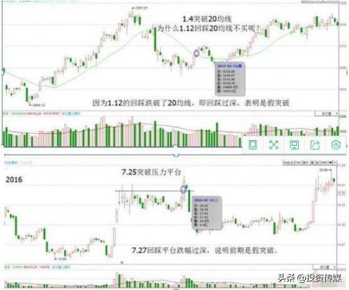 A股市场：如果有10万闲钱，现阶段应该是买低价