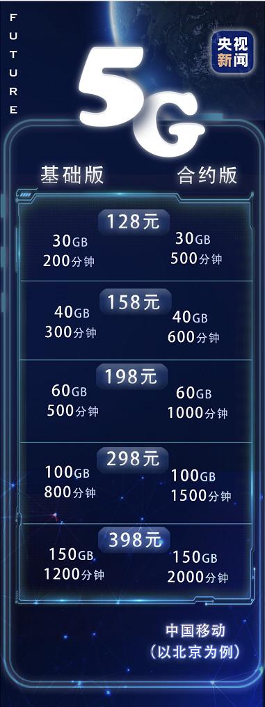 5G终于来了！中国正式进入5G时代