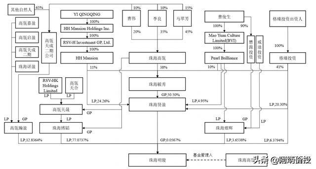 买下格力，高瓴资本做了一笔好生意吗？