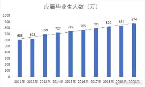 疫情影响下的就业危机：求职者该如何规划自己的职业生涯？