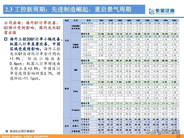 工控自动化行业深度报告：制造业“皇冠上的明珠”