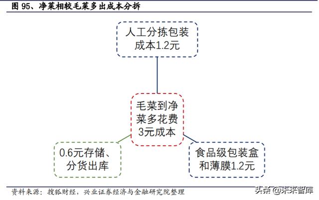 生鲜行业深度报告：日本生鲜小业态及到家业务的启示