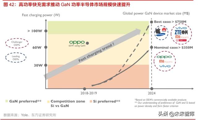 化合物半导体材料行业专题报告：GaAs，GaN，SiC