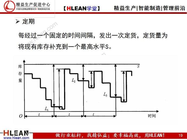 「精益学堂」采购人员核心技能训练（上篇）