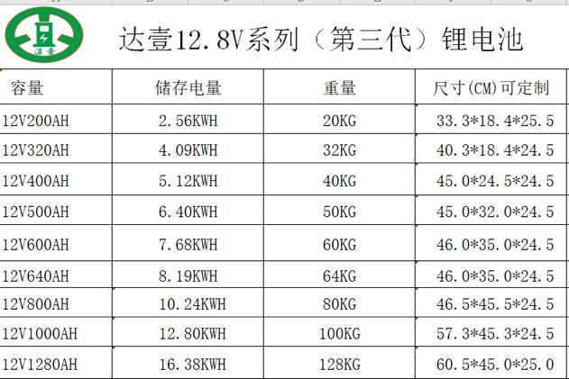 房车专用锂电 达壹磷酸铁锂电池