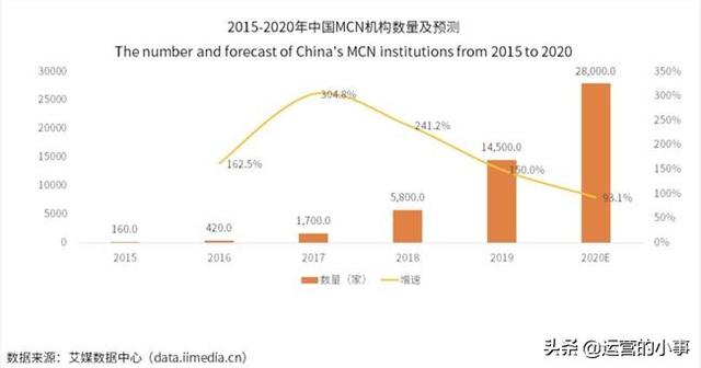 我操盘了几十万短视频代运营项目总结的经验