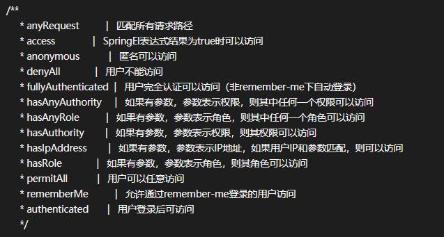 SpringSecurity+JWT权限管理实战训练营之实现权限管理