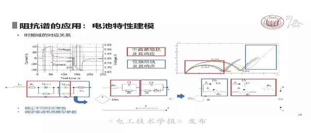 同济大学戴海峰：动力电池电化学阻抗谱—原理、获取方法及应用