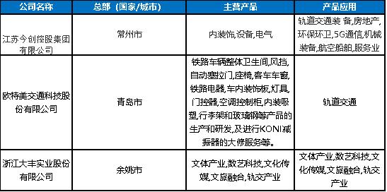 2020年軌道交通關(guān)鍵零部件及材料企業(yè)名錄大全