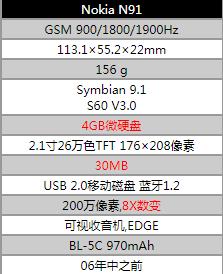 拆解世界上最小的机械硬盘！4G容量0.85英寸仅一枚硬币大小