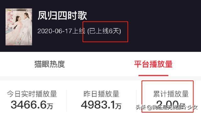 追劇指南：僅6天播放就達(dá)2億，又一部甜寵劇走紅