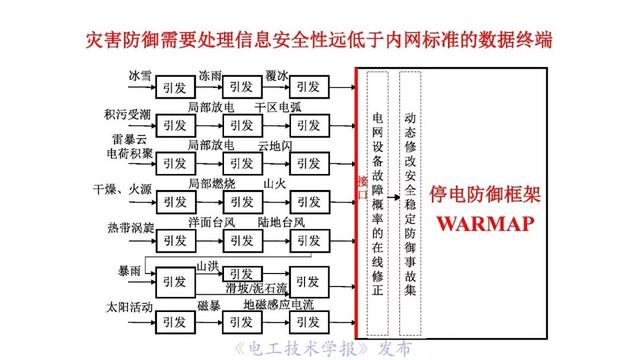 薛禹勝院士：AI在模型驅(qū)動(dòng)為主的電力系統(tǒng)分析中的正確定位