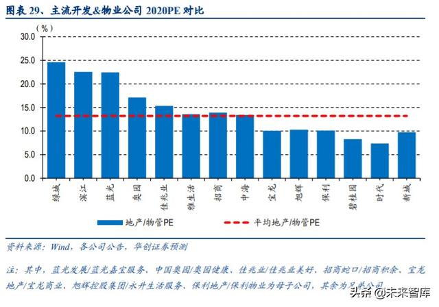 房地产行业专题报告：挖掘房地产价值宝藏，驱动不一样的估值提升