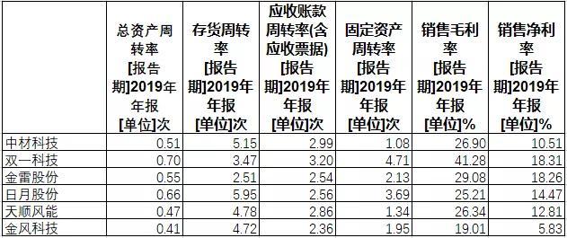 K12教育产业链，量价的驱动力在哪里？
