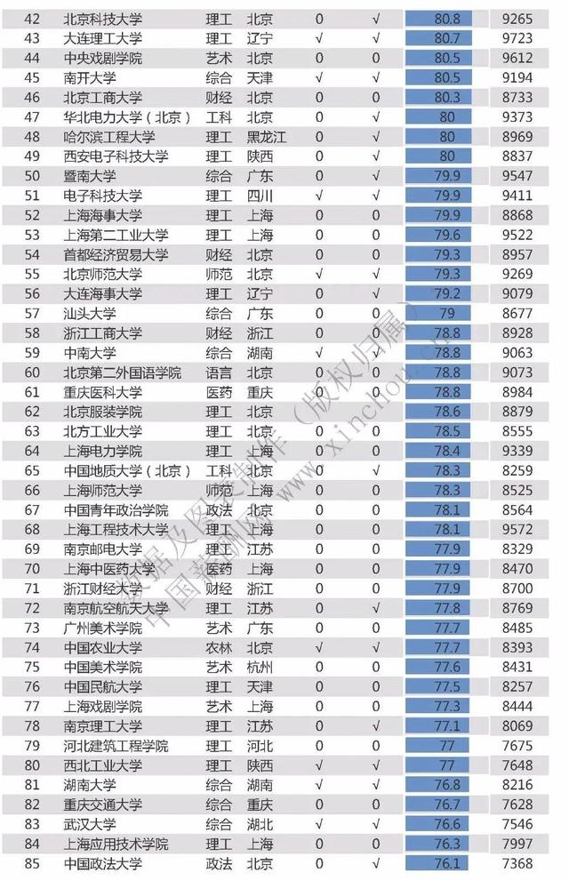 重磅！2020中国高校毕业生月薪排名：清华第1，24高校过万，你呢?